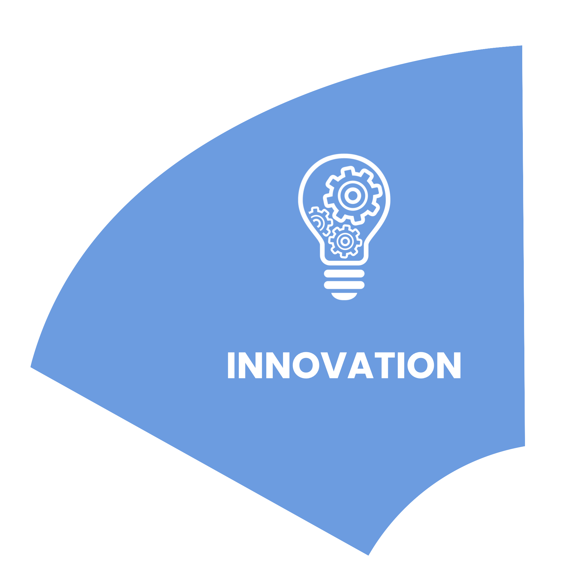 Technology Coaching Digital Mindset Innovation