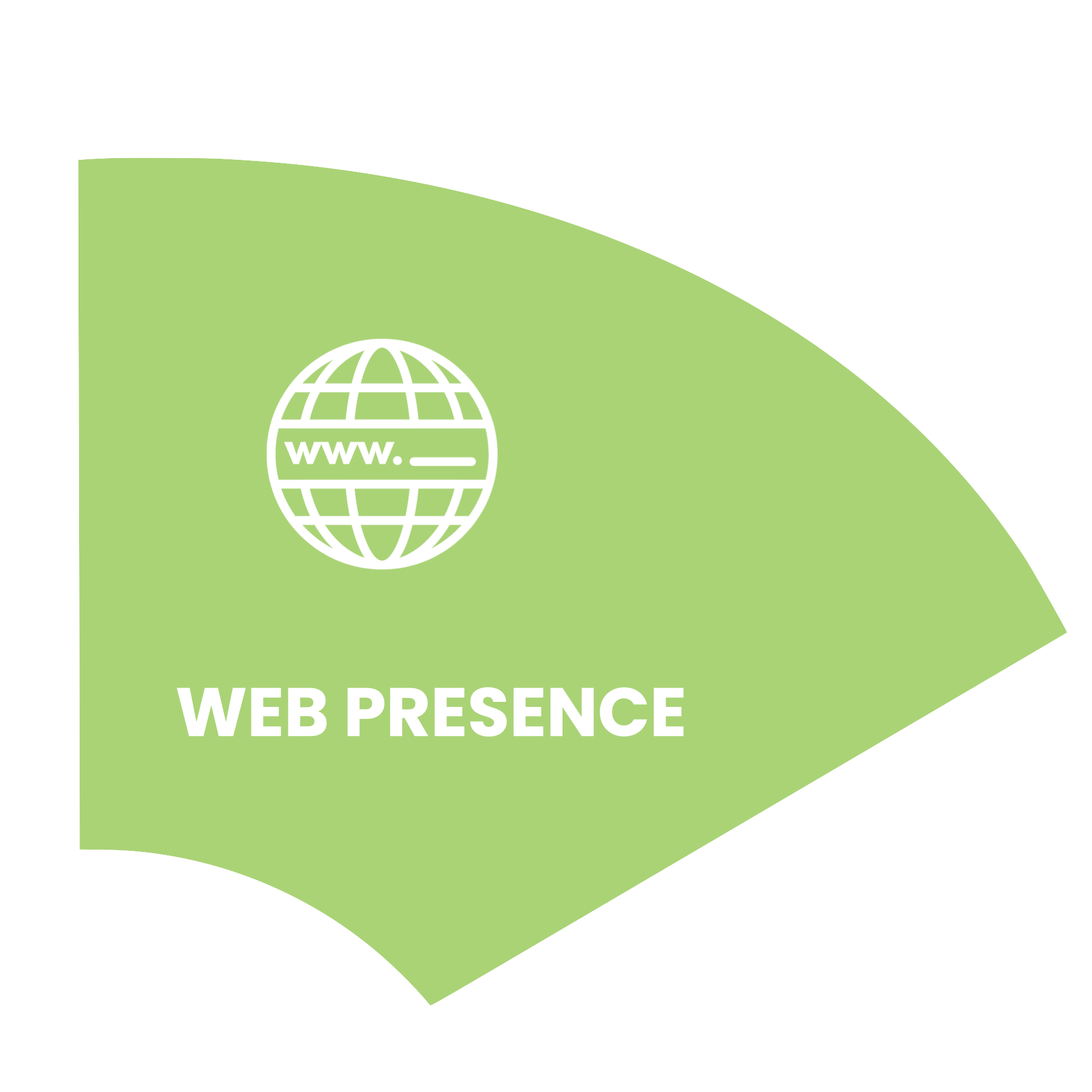 Technology Coaching Digital Mindset Web Presence