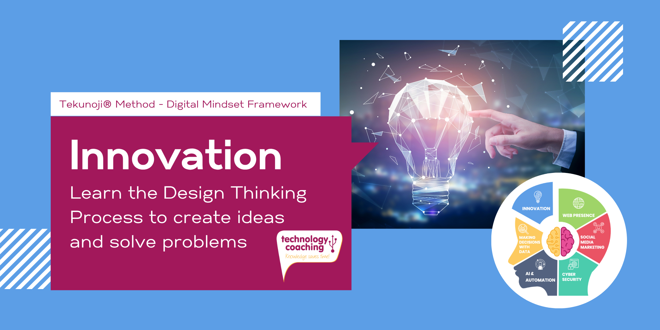 Innovation Tekunoji Method - Website Image