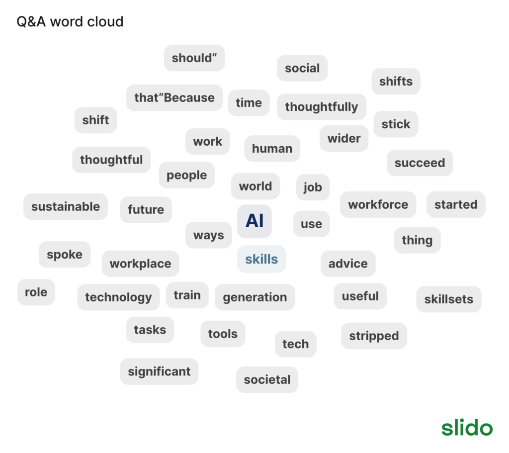 slido-qa-word-cloud (1)